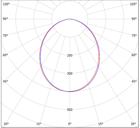 LGT-Office-Elar-20 диаграмма полярная на 20 Вт